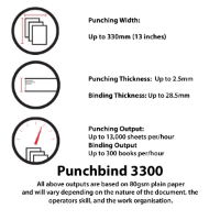 JBI PB3300 Punch